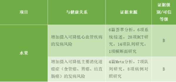 选择水果的“黄金”营养指标，你知道吗？