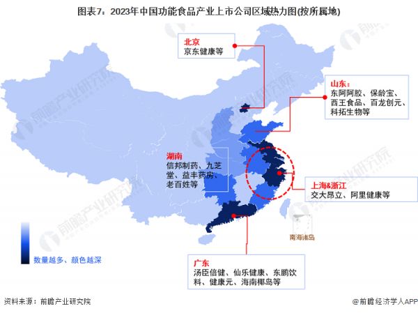 图表7：2023年中国功能食品产业上市公司区域热力图(按所属地)