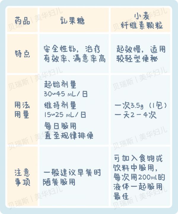 伤身！孕期便秘，别着急用开塞露！先试试这几招