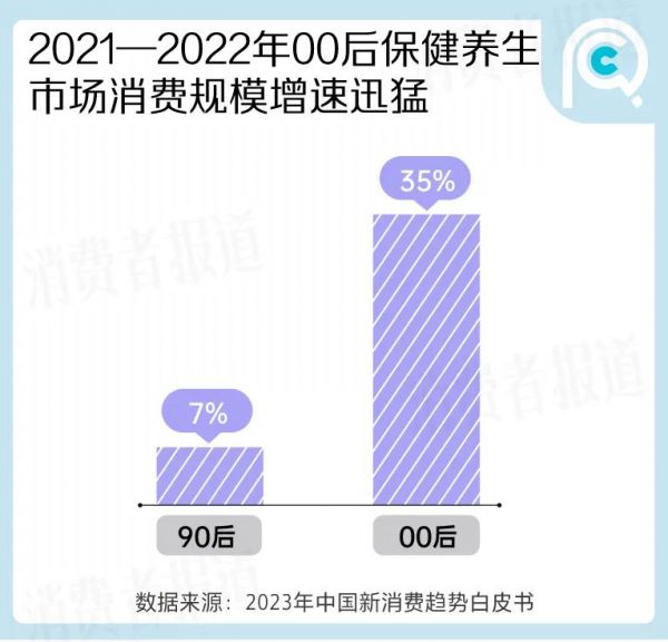 （图/消费者报道）