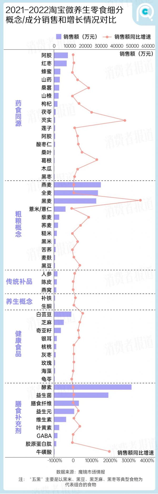 （图/消费者报道）