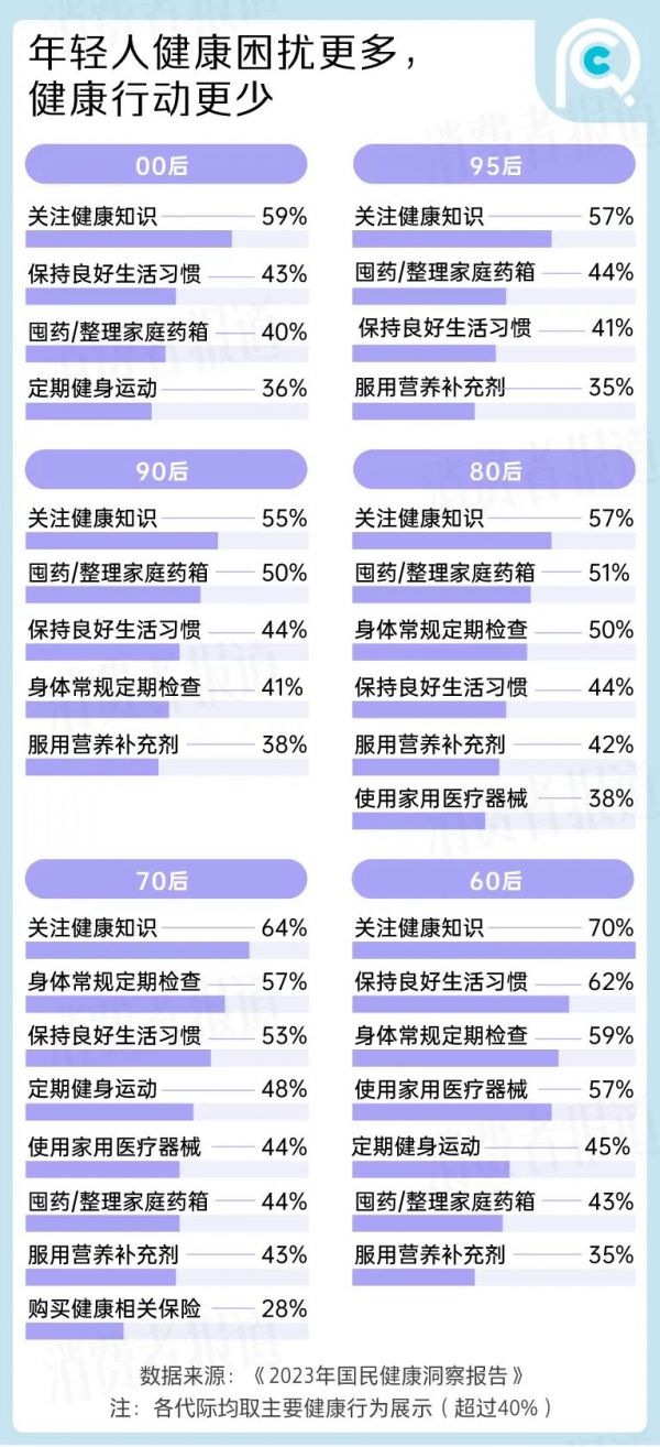 （图/消费者报道）