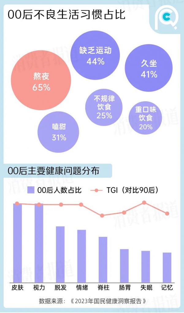 （图/消费者报道）