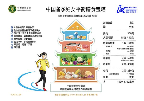 01-备孕期妇女平衡膳食宝塔(v2022-2.00)-低分辨率-600像素宽度-适合网站用图.jpg