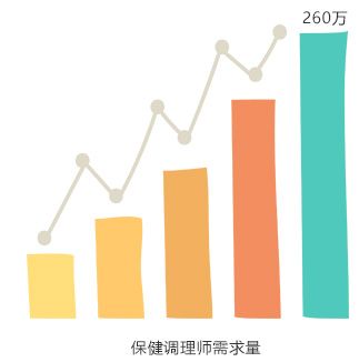 就業(yè)前景圖例