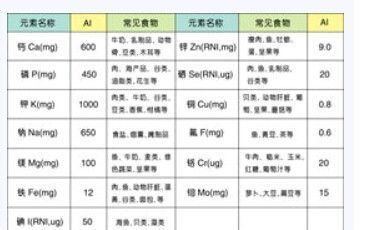 幼儿园膳食指导与食谱编制：[4]婴幼儿营养