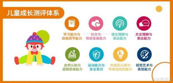 金宝贝能力测评