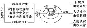 材料一：低碳生活代表着更健康、更自然、更安全的生活，同时也是一种低成本、低代价的生活方式。低碳不仅是企业行为，也是一项符合时代潮流的生活方式。低碳，(