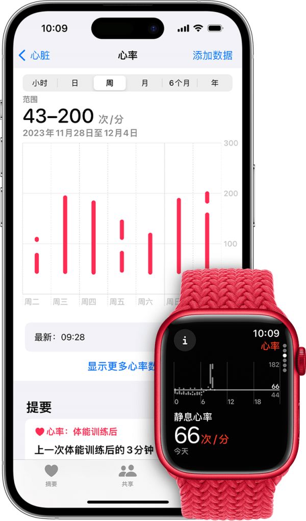 iPhone 上显示了当周的心率数据图表，Apple Watch 上显示了静止心率为每分钟心跳 57 次。