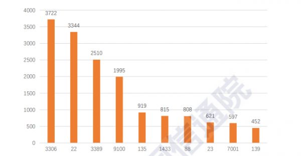 全面揭秘疫情下医疗网络安全风险！超 80% 健康 App 有高危漏洞，暴力攻击单日 80 万次