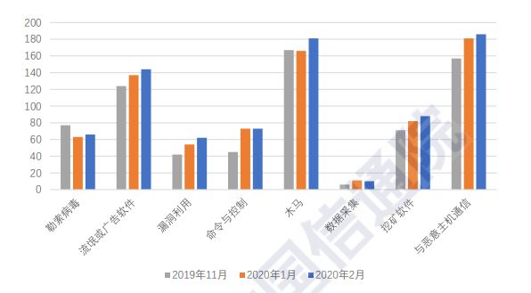 全面揭秘疫情下医疗网络安全风险！超 80% 健康 App 有高危漏洞，暴力攻击单日 80 万次