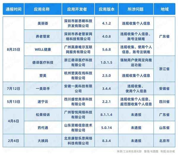 医疗健康平台app下载,健康app下载安装入口