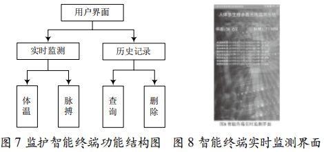 基于蓝牙和智能手机的人体多生理参数无线监测系统