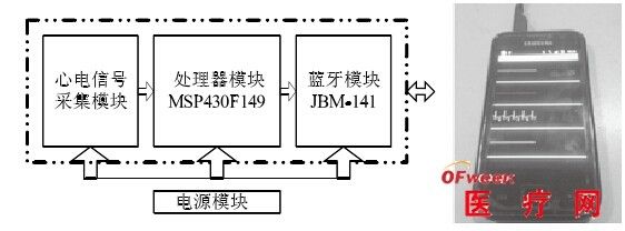 可穿戴式健康监测系统研究与展望