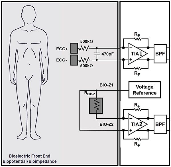 ECG+ 和 ECG- 贴片与病人之间是干式连接