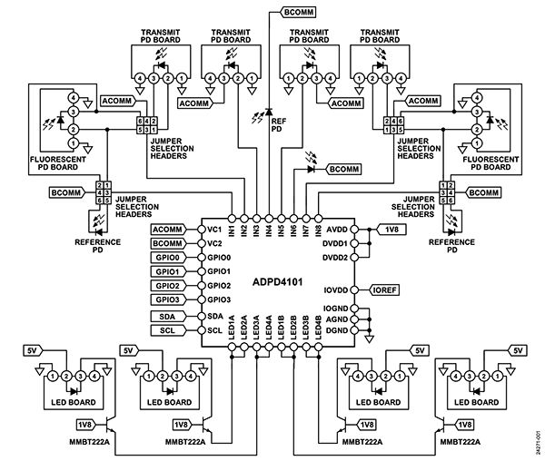 Analog Devices EVAL-CN0503-ARDZ 光学液体测量平台的简化图（点击放大）。