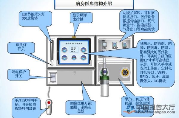 醫用智能穿戴設備產品分析