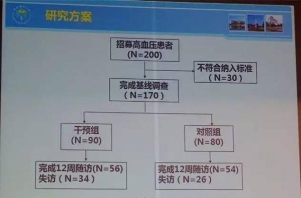 雷寒：小型可穿戴医疗设备对高血压患者的管理