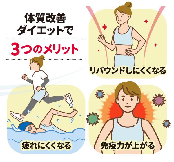 体質改善ダイエット3つのメリット