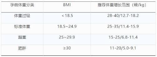 注：1磅=0.454kg