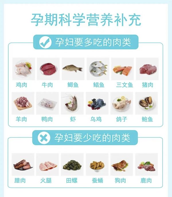 孕期饮食，你了解多少？科学饮食让孕妈健康，宝宝更好的发育。