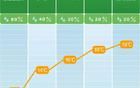 回升至20℃！长沙升温时间定了，就在这周！