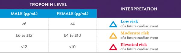 troponin-level-img