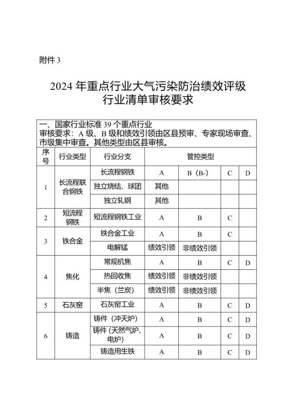 重庆：到2024年12月31日累计完成100家左右重点行业企业大气污染防治绩效B级（引领性）及以上评级