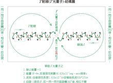 电磁辐射-内部结构模型图