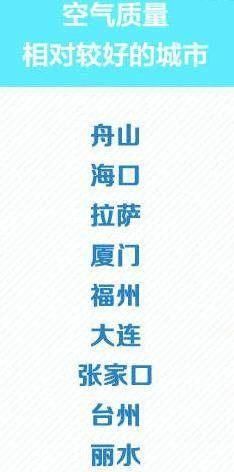 全国环境最好的5个城市，2个都是福建省，有你的家乡吗