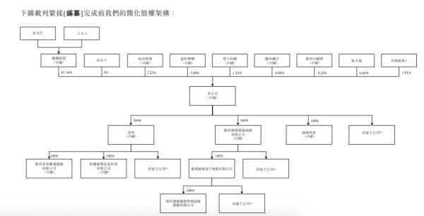 来源：壹健康招股书