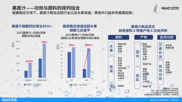 果蔬汁——功效与原料的排列组合