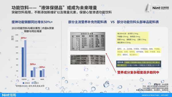 功能饮料——"液体保健品"或成为未来增量