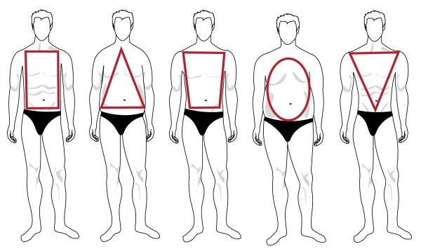 tipos de cuerpos de hombre