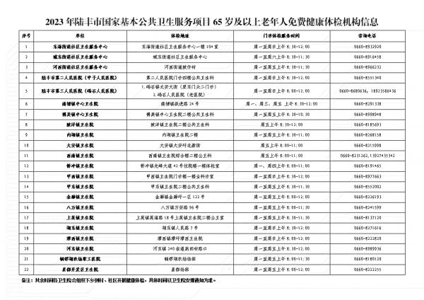 2023年陆丰市国家基本公共卫生服务项目65岁及以上老年人免费健康体检机构信息.png