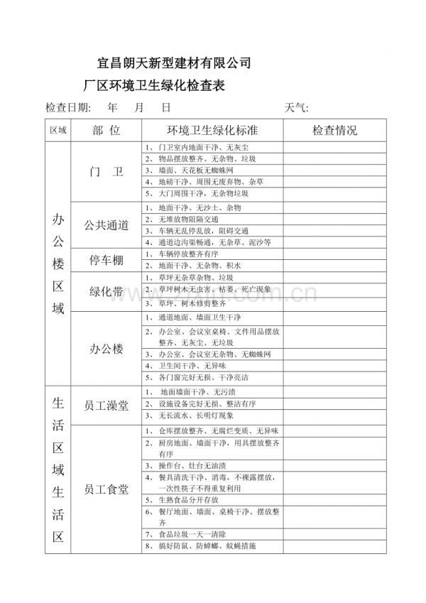 环境卫生检查表.doc_第1页