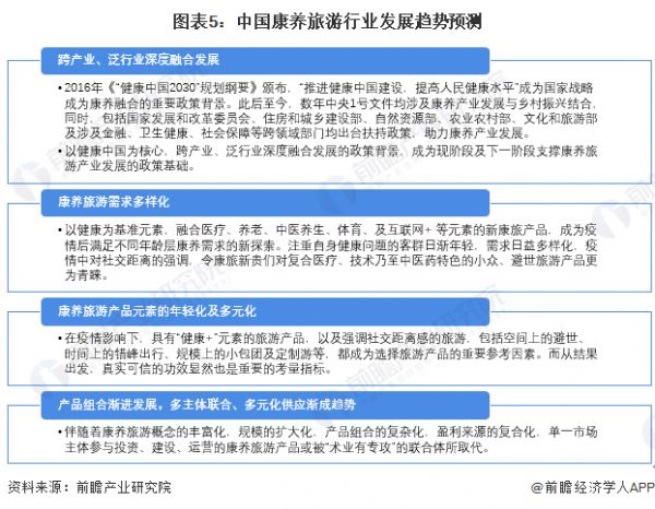 图表5：中国康养旅游行业发展趋势预测