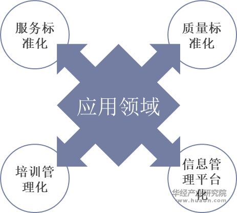 爱帝宫标准化体系一览