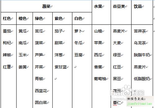 来自专业减肥顾问的经验之谈，绿色！权威！