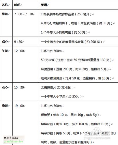 来自专业减肥顾问的经验之谈，绿色！权威！