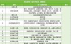 第三輪雙一流預(yù)測(cè)名單出爐