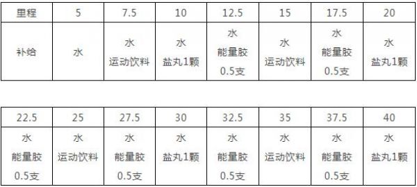 全马中水、盐丸、能量胶究竟该如何补？