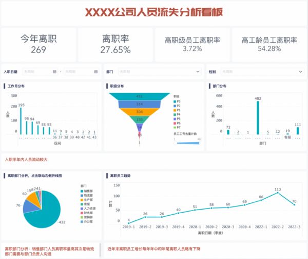 人力资源人事数据分析必备的数据分析指标，拿来即用！插图