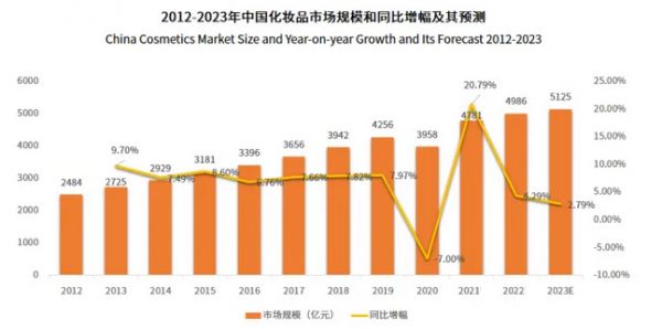 2023年孕妇化妆品行业政策分析：国家政策促进孕妇化妆品行业健康安全
