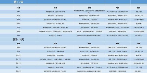 公认最快21天减肥食谱 科学饮食，健康瘦身