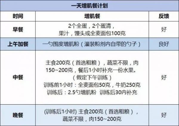 增肌健身饮食知识