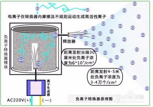 室内空气质量对人体健康的重要性