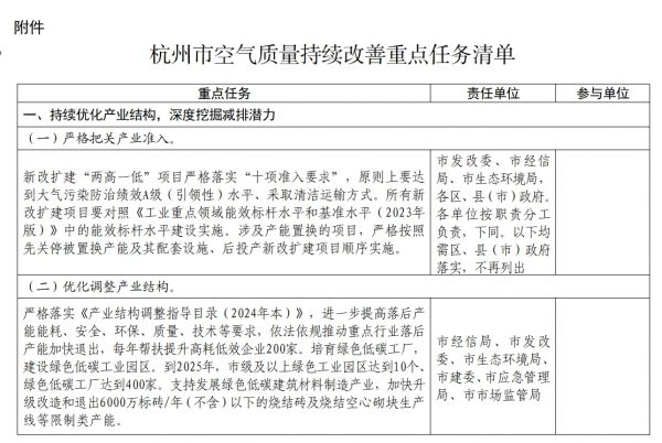 杭州市空氣質(zhì)量持續(xù)改善行動(dòng)計(jì)劃