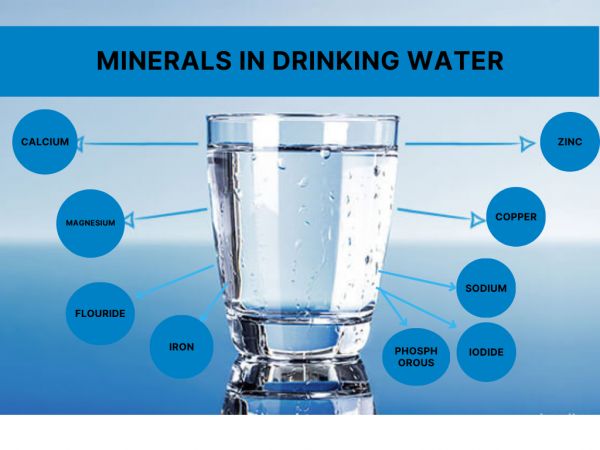 饮用水中矿物质的重要性