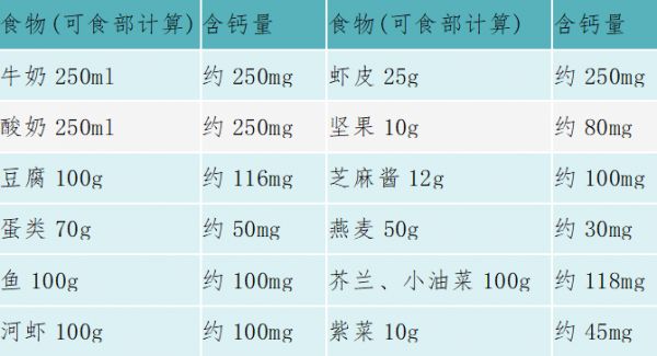 【科普】孕期一定要补钙吗？该怎么补呢？